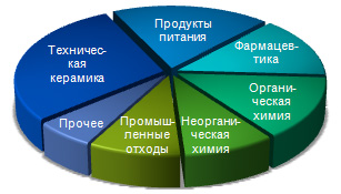 application fields