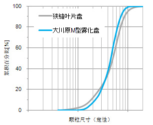 graph_mdisc