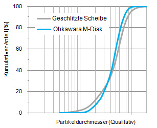 graph_mdisc