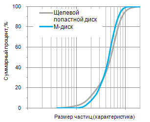 graph_mdisc