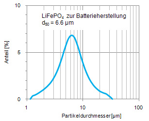 graph_twinjet