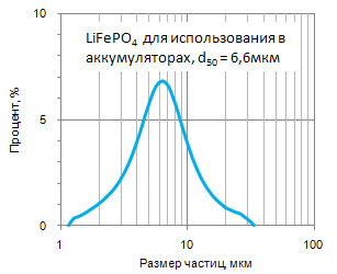 graph_twinjet