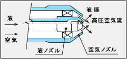 加圧二流体ノズル