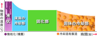 図-運転実績例